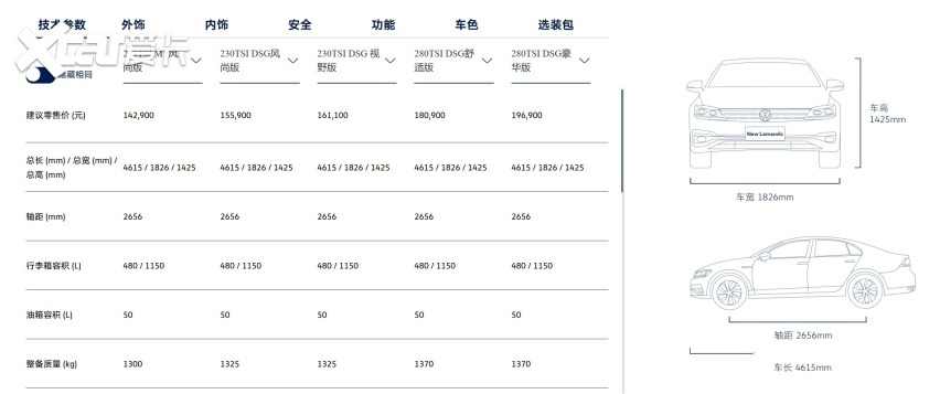 朗行车到底怎么样？开了半年，聊聊那些参数表上看不到的真相