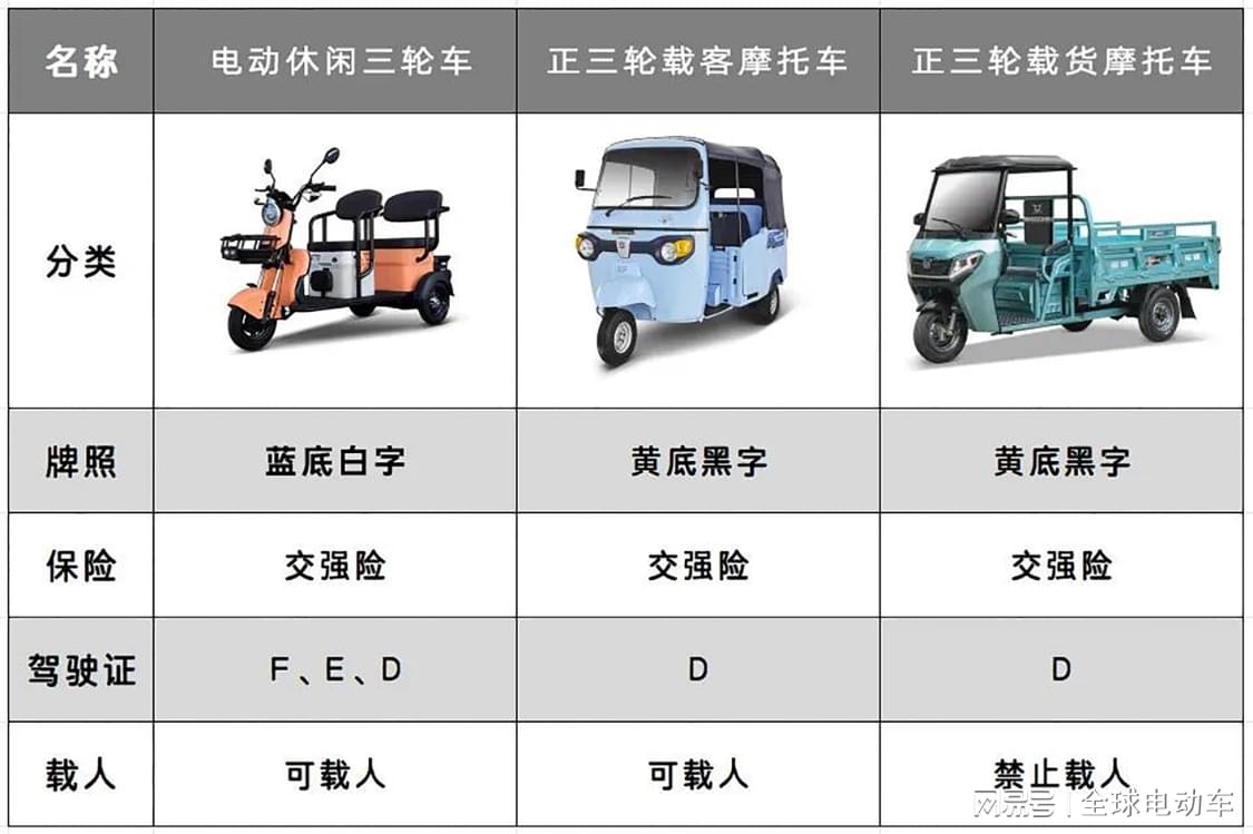 电摩怎么骑？别慌，记住这几点比考驾照还实用