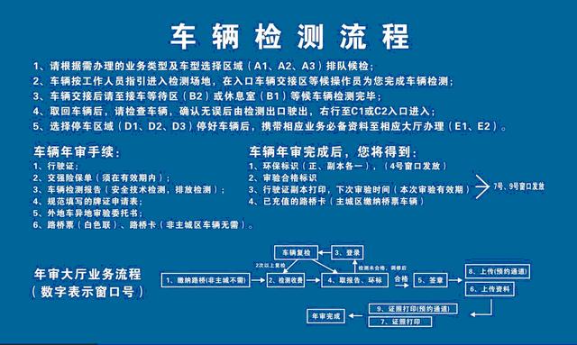 怎么年检，别慌，这篇帮你把流程捋得明明白白