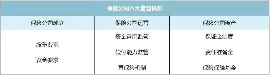 如何认识商业保险，一个普通人的理解指南
