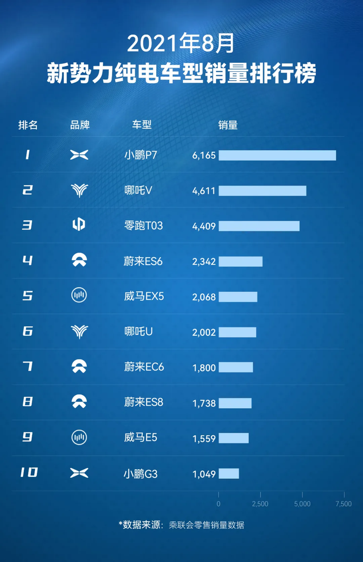 目前销量最好的新能源车，到底是谁在买？我扒了扒真实数据