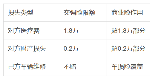 商业险理赔到底怎么走？别慌，我把踩过的坑和门道一次说清