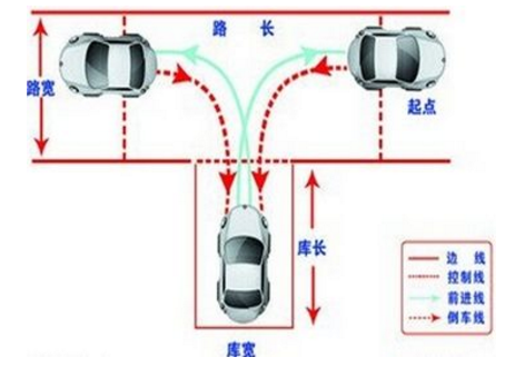 倒车入库怎么修车？别笑，这词儿真不是打错字