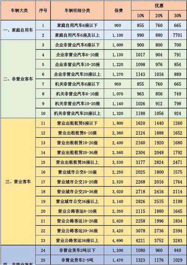 新车保险怎么买？别被4S店忽悠，看完这篇能省好几千