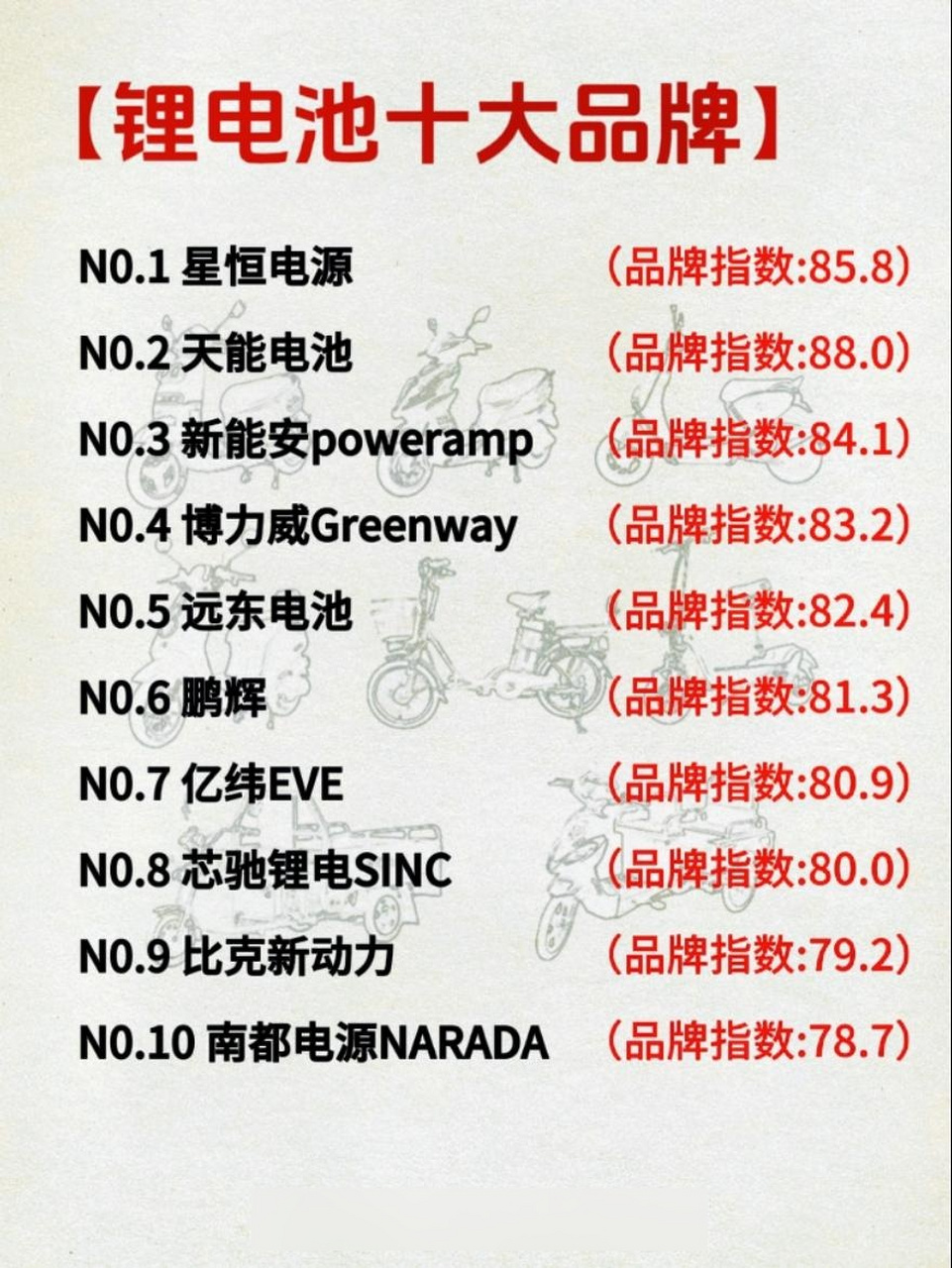 能源车电池品牌排行榜，聊聊谁家电池更让人放心