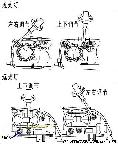 远光灯怎么调？别等被骂了才想起来看这篇
