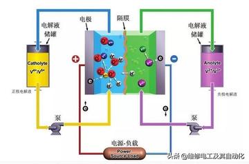 电瓶电解液怎么加？别急着倒，先看完这篇能省几百块