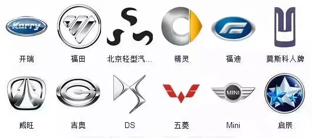 纯电动汽车标识标牌大全图解，从车头到车尾，一次看懂所有门道