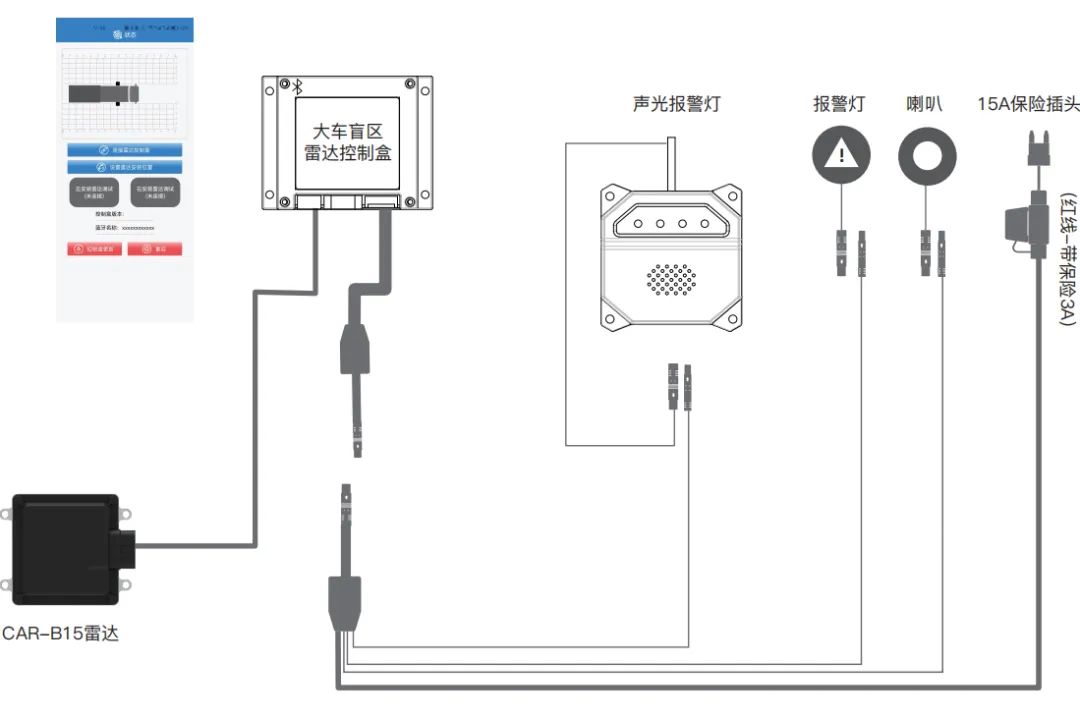 警笛怎么装才不闹心？从选线到固定，一次讲透