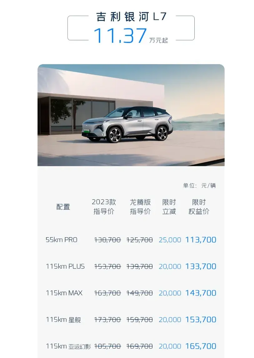 吉利银河车价格表大全，从几万到二十万，一篇帮你把账算明白