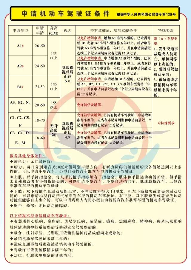 驾驶证D证怎么考？从报名到拿证，我把踩过的坑都给你捋一遍