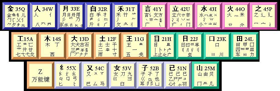 汽字五笔怎么打？别急，咱们掰开揉碎了聊