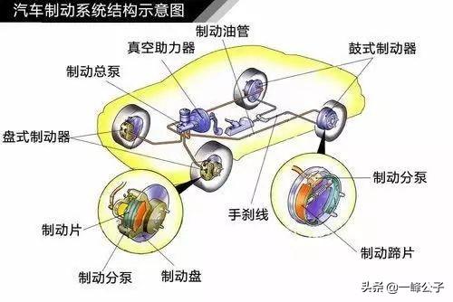 汽车如何制动，从一脚刹车到轮胎抱死的科学漫游
