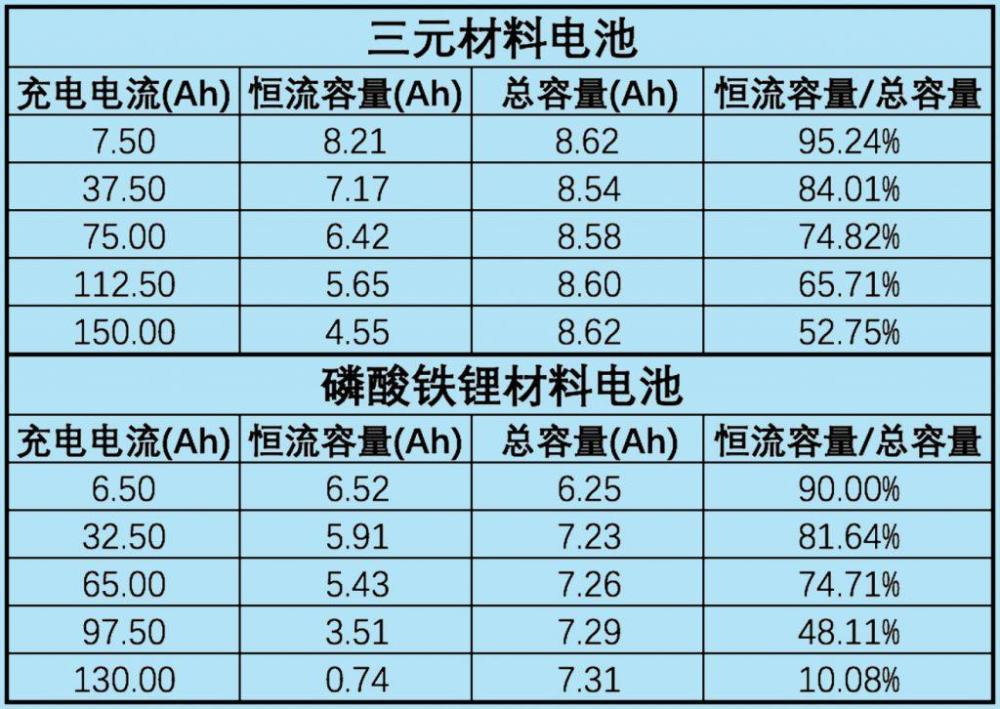 能源车电池价格表，换一次电池到底要花多少钱？我帮你把底摸清了