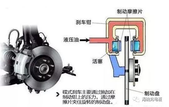 电动车磨碟刹怎么处理？别慌，先搞懂原理再动手