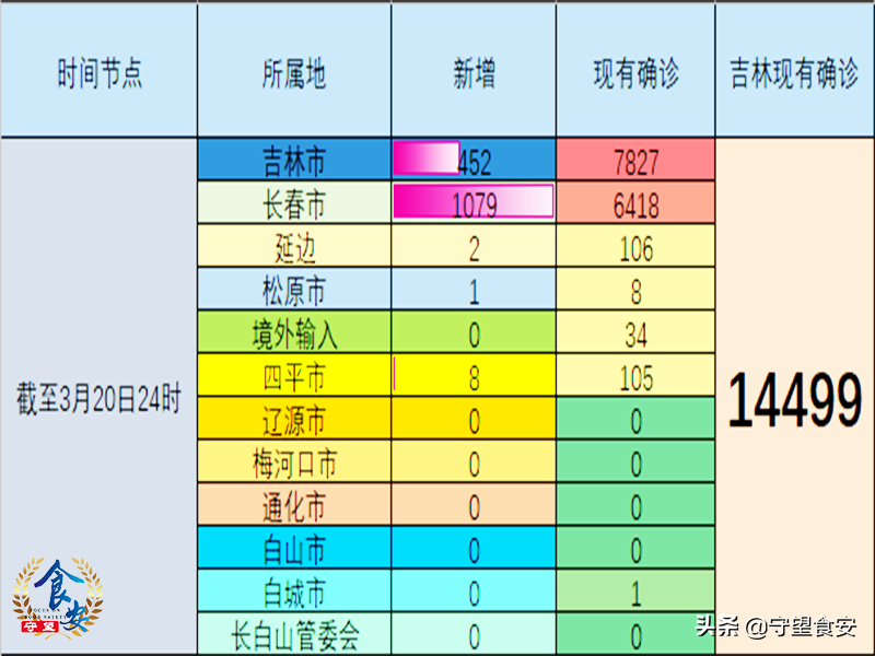 长春通化疫情最新通报，我扒了扒最新数据，咱们把这事儿聊透