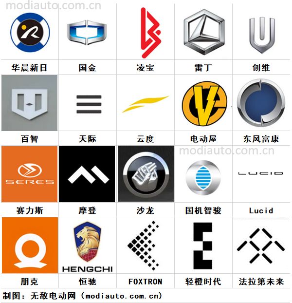 新能源汽车车标大全一览表，从认脸到识魂，一篇帮你全看懂