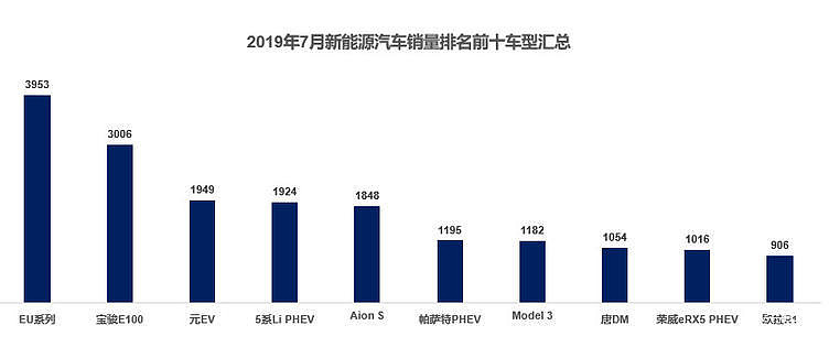 家用新能源轿车排行榜前十名，我翻了三天销量榜和车主口碑，才敢跟你聊这个