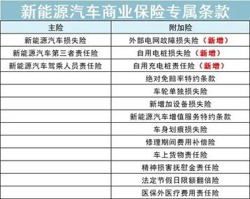 新能源车为什么保险费高？一文说透背后的真实原因