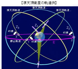 怎么打开GPS定位？别急，这事儿比你想的简单