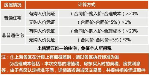更名费到底怎么算？弄懂这几点，没人能坑你