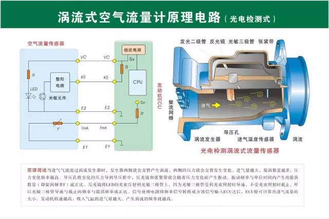 英朗如何制热，从冷车到暖风，一次把原理和实操讲透