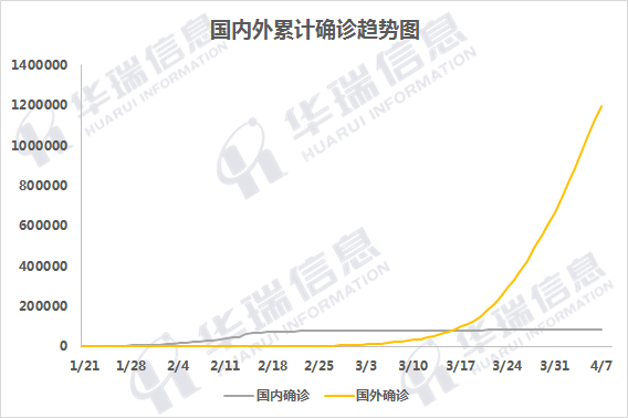 今日疫情实时数据更新，别光看数字，这几个门道才是你该关心的