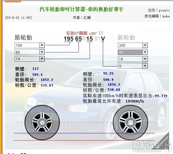 轮毂孔距怎么看？别让一个小数字毁了你的改装梦