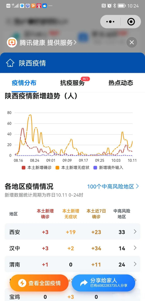 陕西疫情最新新增病例/陕西公布最新传染病疫情