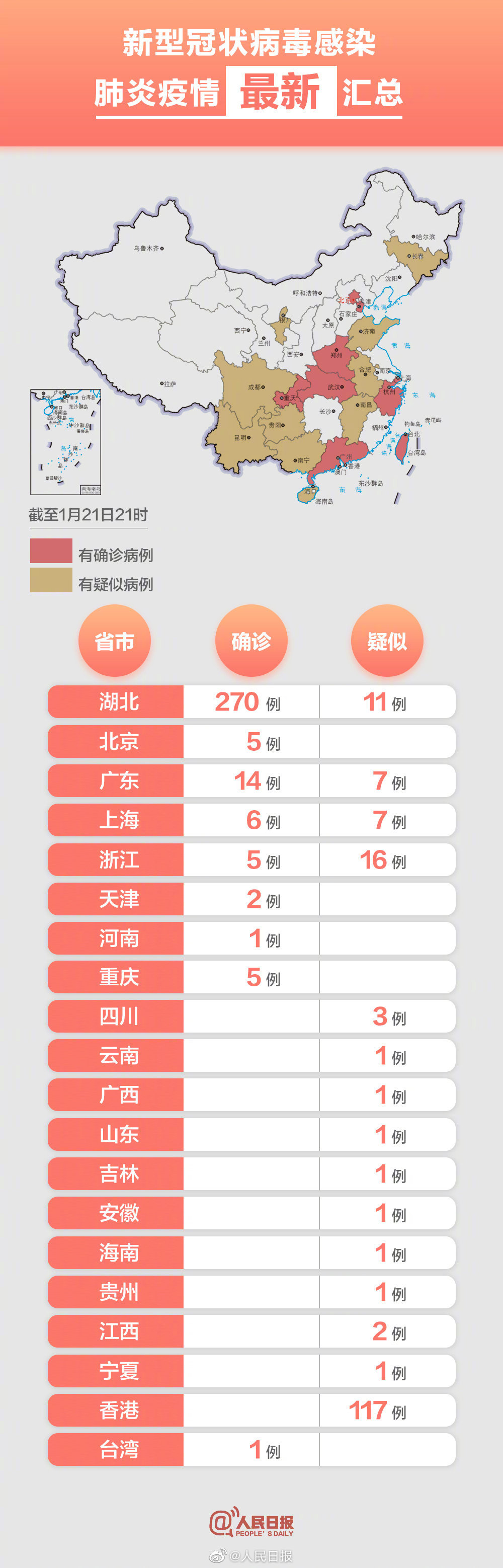 国内各地疫情确诊病例，到底怎么看才不会慌？