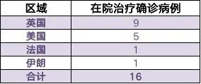 浙江一周前有境外输入奥密克戎病例/多国发现奥密克戎毒株感染病例