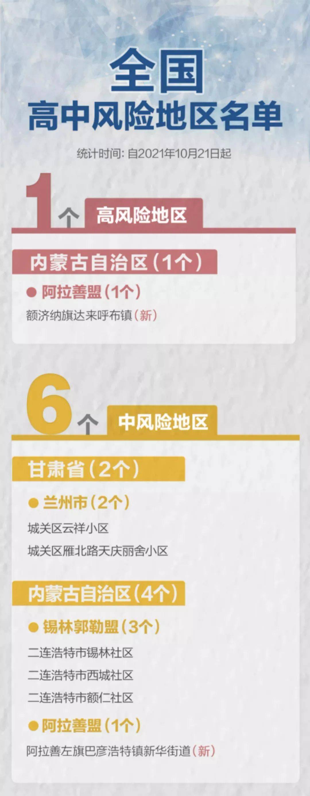 北京中高风险地区最新名单最新/北京中高风险地区最新名单最新公布