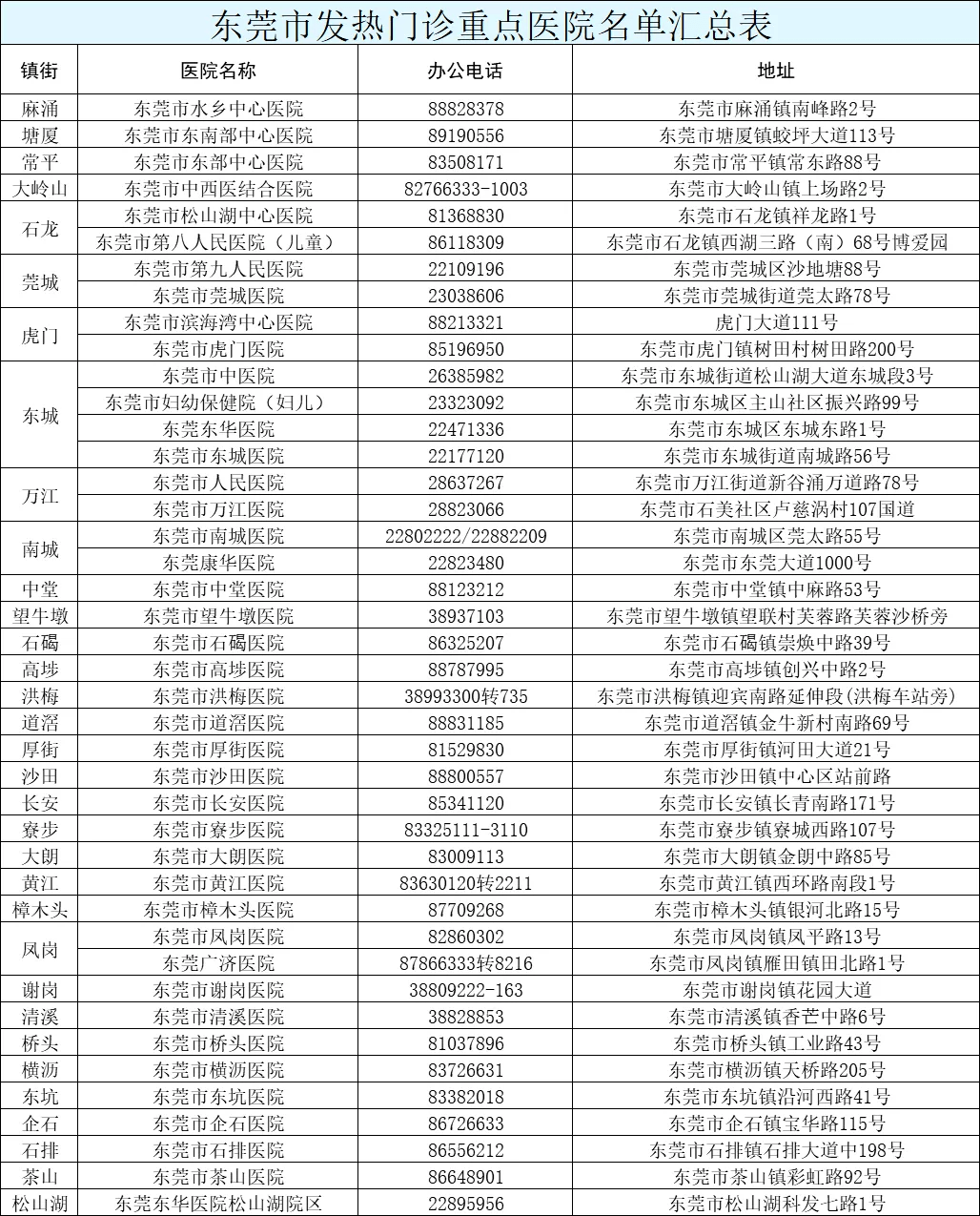 重庆多久没新增疫情了/2026重庆疫情最新消息今天新增