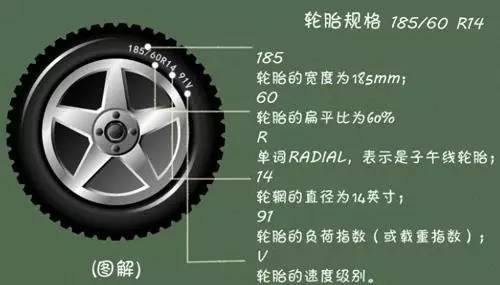 轮胎尺寸怎么看？别慌，蹲下来瞅一眼那串数字就懂了
