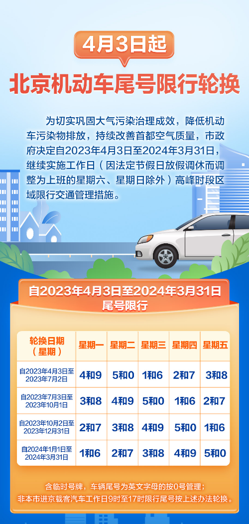 北京限号2023年最新限号/北京限号2024年最新限号区域