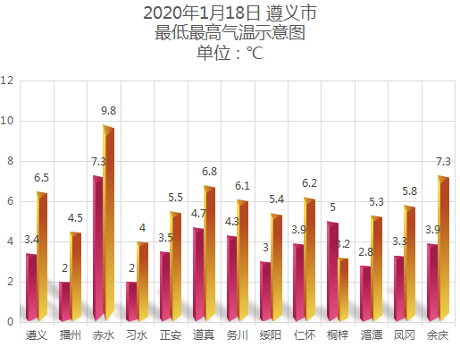多地渡过第一波感染高峰/多地迎返程高峰天气预报