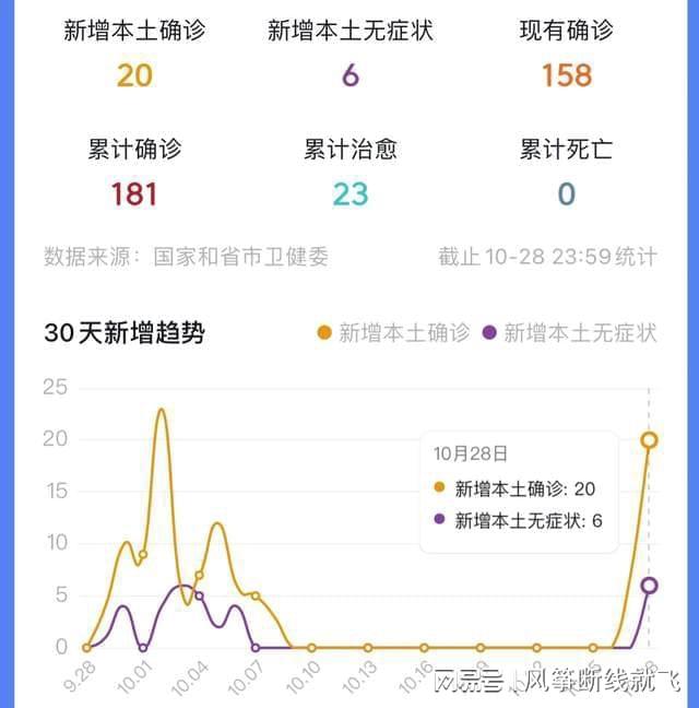 绵阳市疫情最新消息/绵阳疫情公布