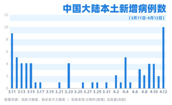 31省新增输入12例/31省区市新增本土确诊108例