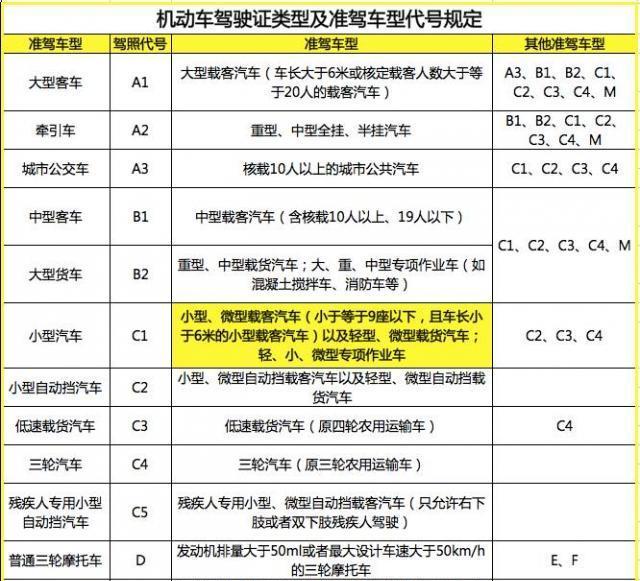骑摩托车扣分，到底怎么扣？一次讲清楚，别再稀里糊涂丢驾照分