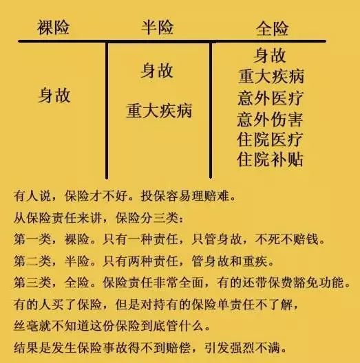 保险怎么查？别慌，这篇全给你讲明白