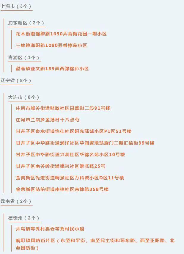 31省区市新增101例/31省区市新增确诊11例 本土1例 31省区市新增101例/31省区市新增确诊11例 本土1例