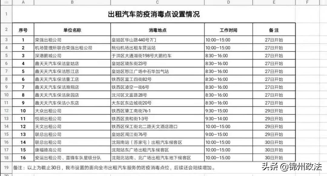 31省份新增5例本土病例在安徽辽宁/31省份新增本土确诊病例1例