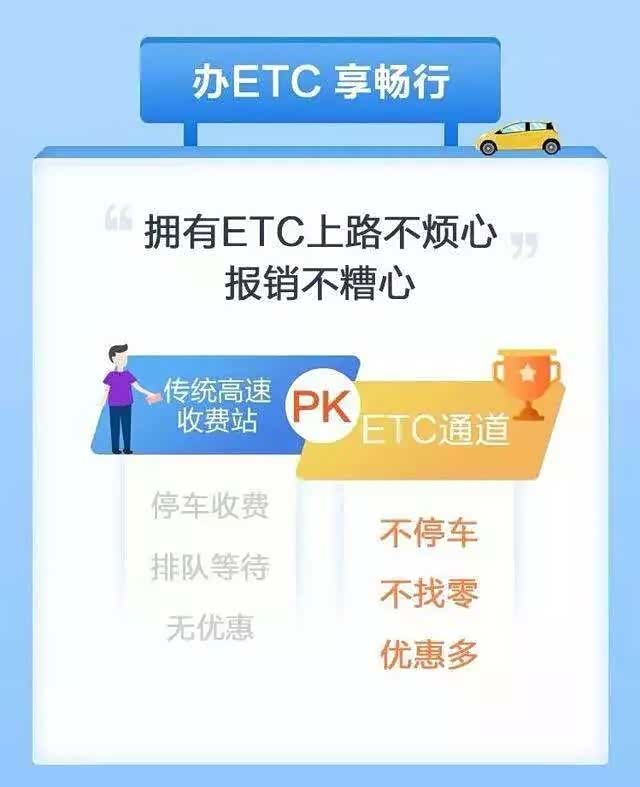 ETC怎么办理？从跑断腿到三分钟，我把所有门道给你捋清楚了