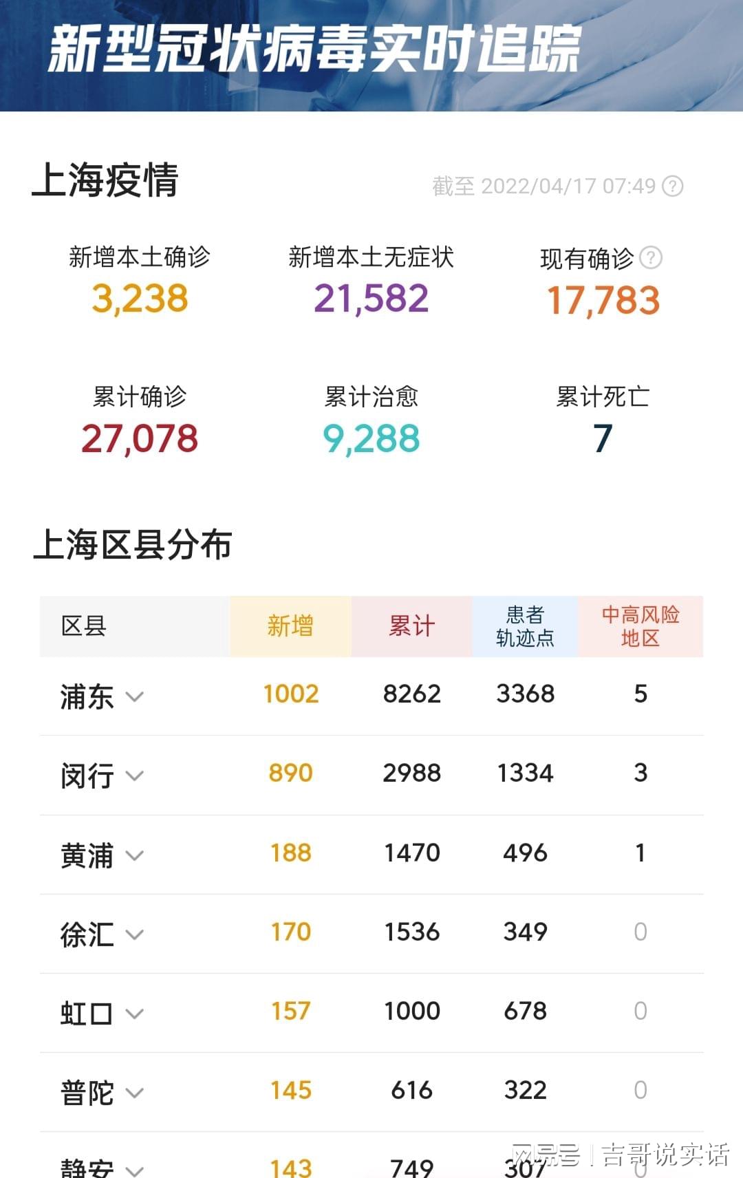 上海累计死亡190例/上海每年因病死亡人口
