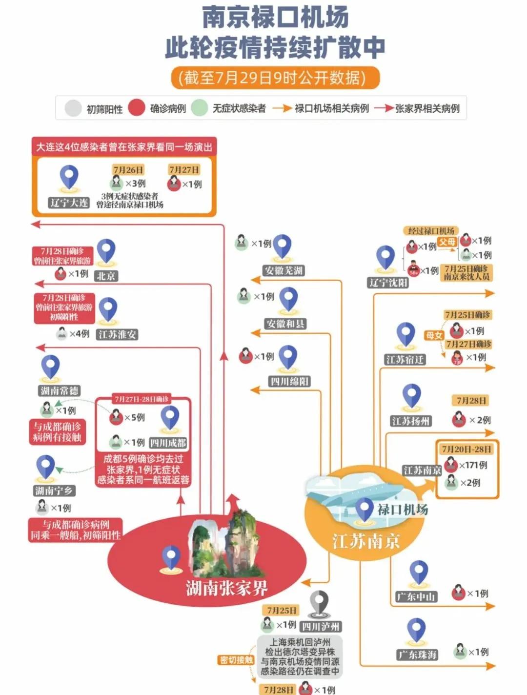 辽宁新增5例本土确诊病例