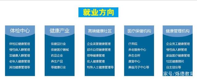 健康管理师如何就业/健康管理师就业太难怎么办