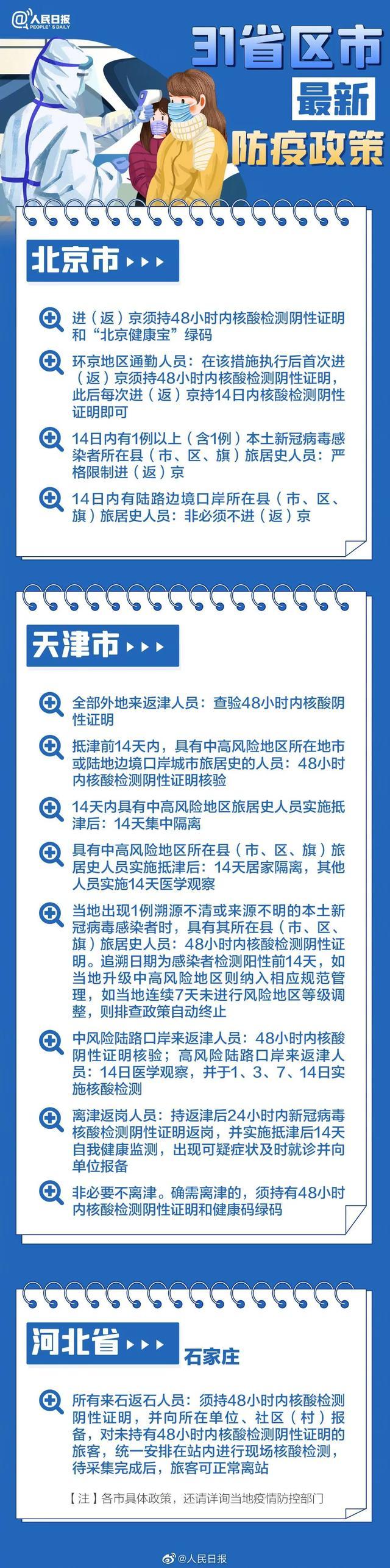31省区市新增71例本土确诊/31省区市新增确诊11例 本土1例