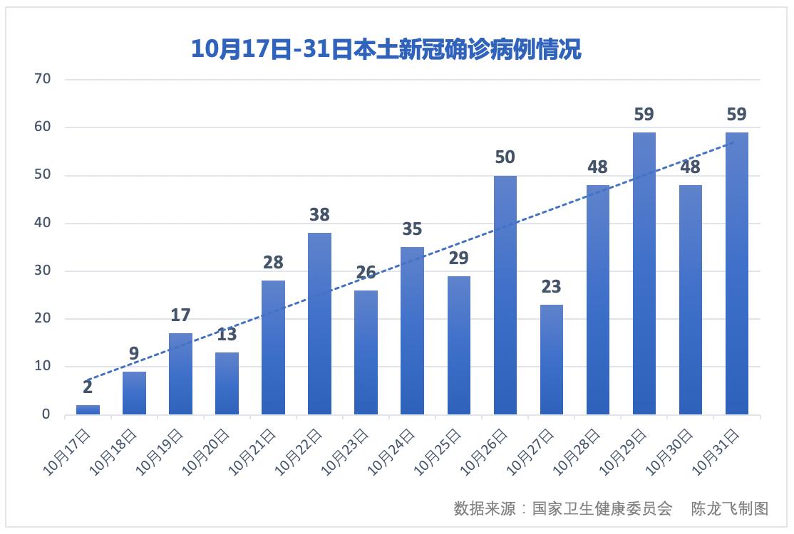 31省区市新增8例本土确诊/31省区市新增本土确诊26例 在7省市