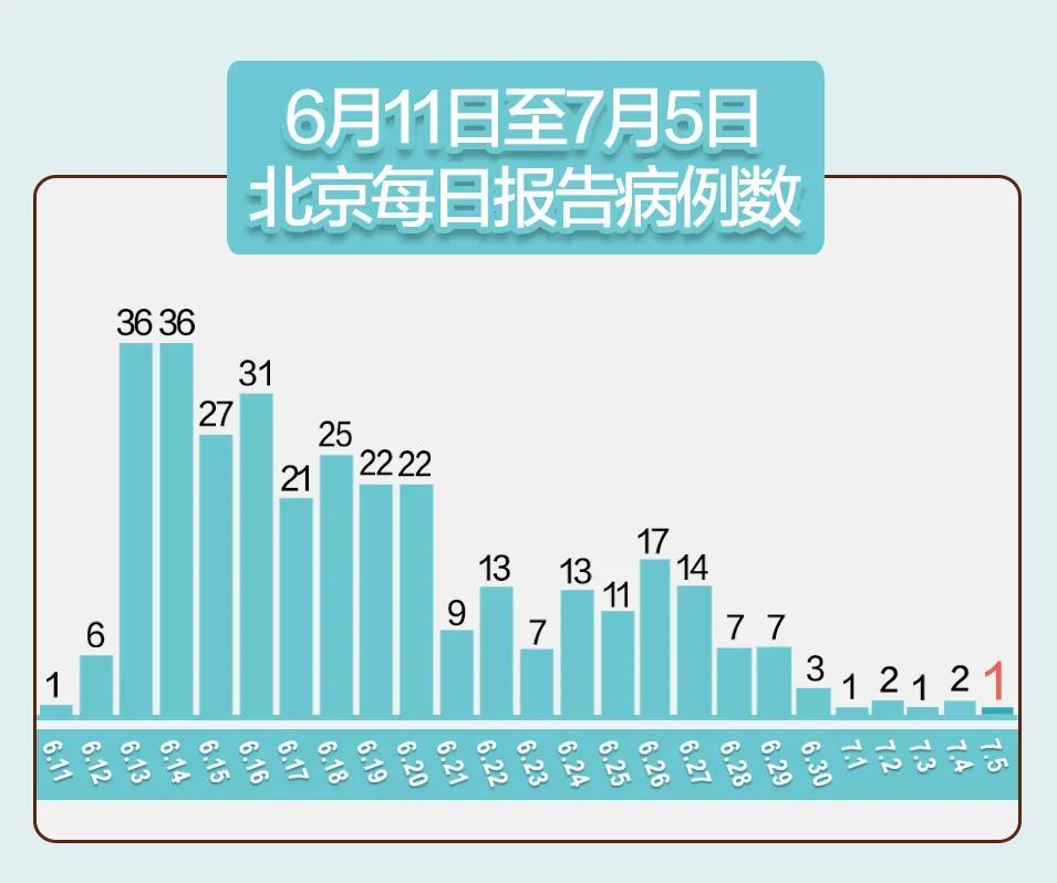 商水疫情最新报告，我扒了扒这几天的数据，发现几个你可能没注意的事