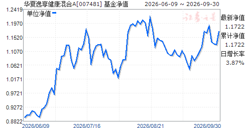 华夏乐享健康混合基金/华夏逸享健康混合基金